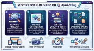 uploadblog.com homepage