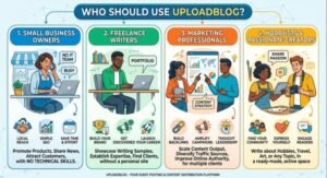 uploadblog review